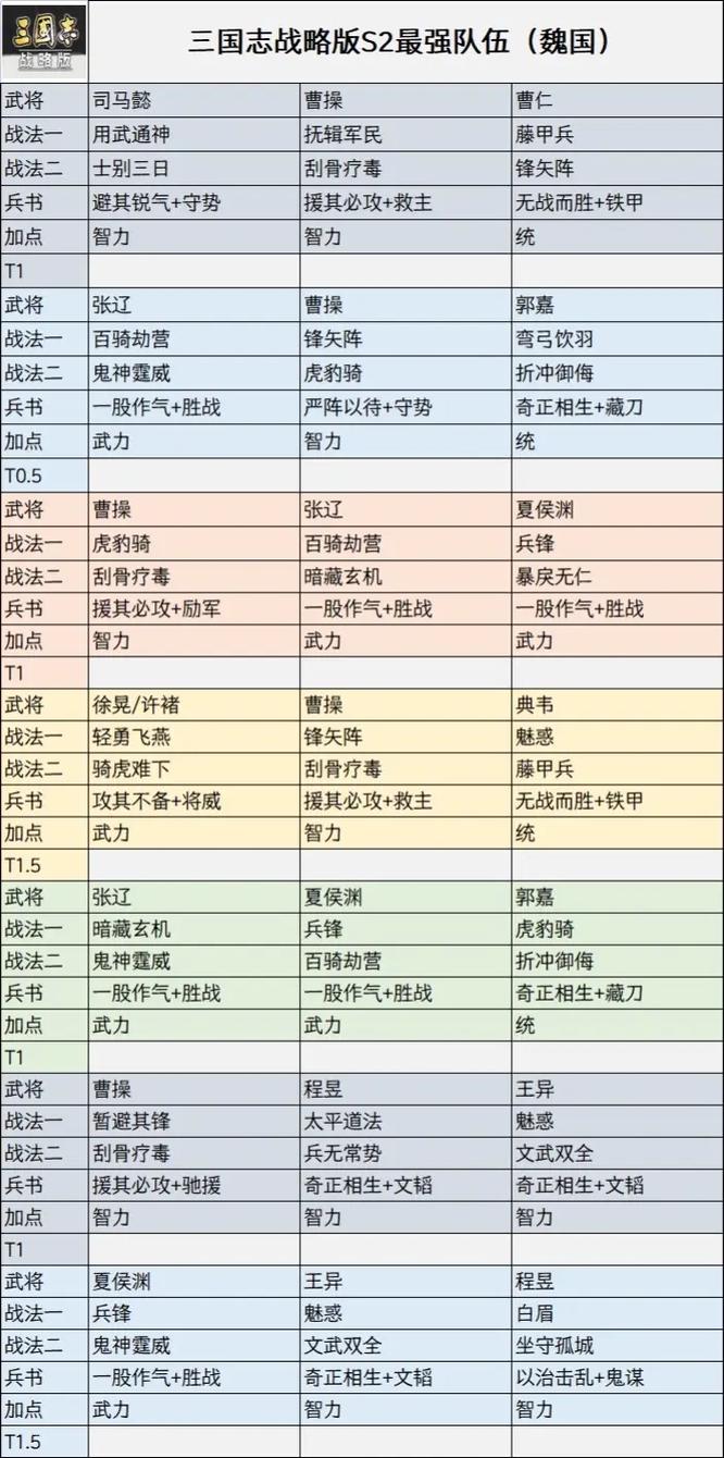 三国志战略版深度攻略，二三战法顺序的奥秘与影响