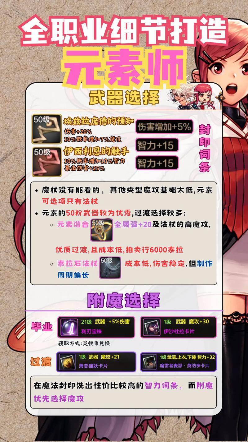 DNF 手游，元素师职业大揭秘，谁才是最佳之选？