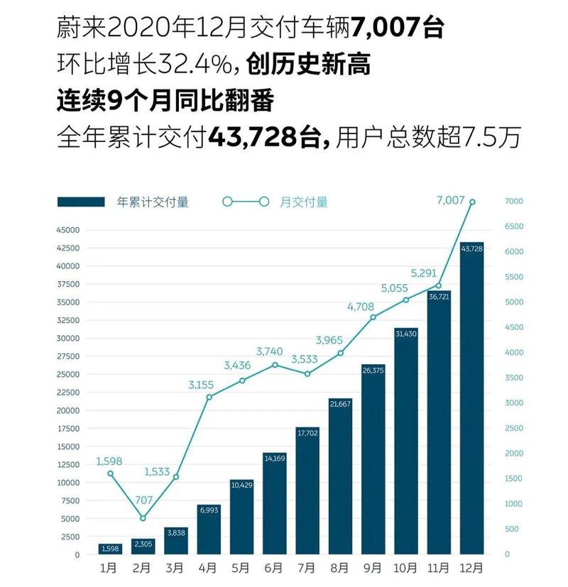 蔚来2024年交付量佳绩助力手游市场新策略，数据驱动下的攻略优化