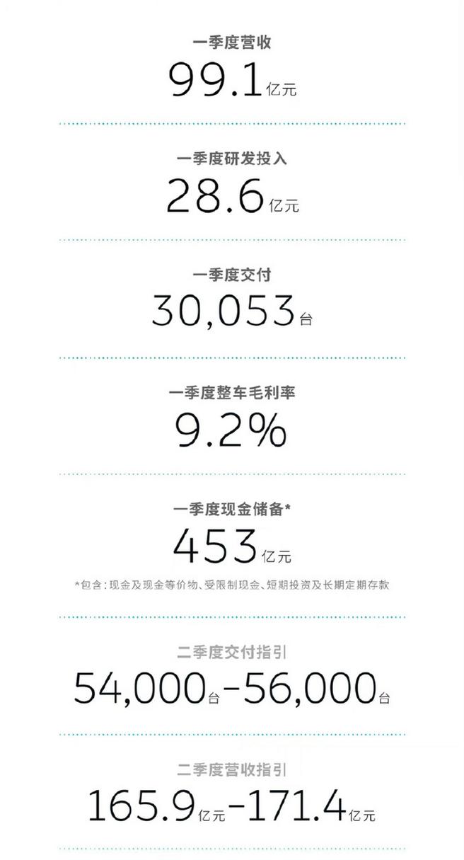 蔚来2024年交付量佳绩助力手游市场新策略，数据驱动下的攻略优化
