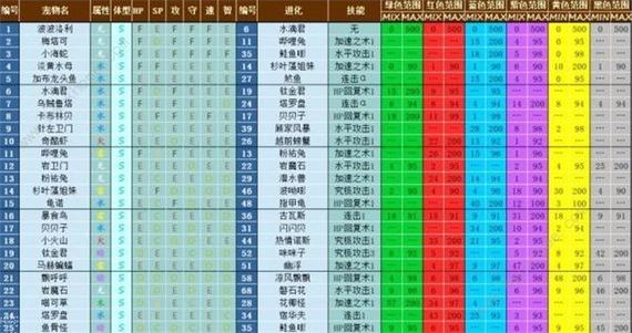 大航海探险物语，如何科学配置你的探险队伍顺序？
