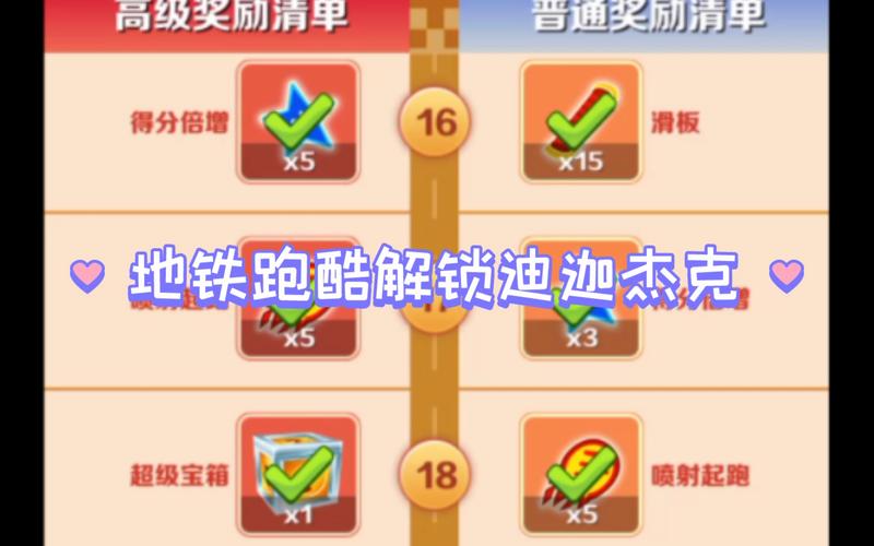 地铁跑酷迪迦杰克获取秘籍大公开