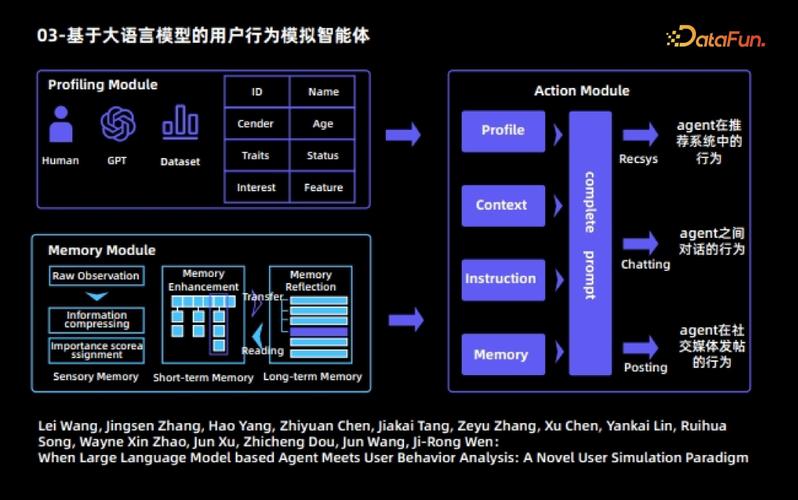 AI大模型在手游数据分析中的实战技巧与策略
