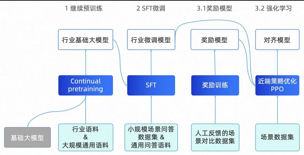 AI大模型在手游数据分析中的实战技巧与策略