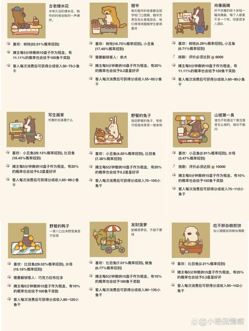 动物餐厅解锁豆子与新客人的全攻略指南
