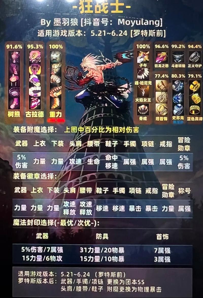 DNF手游深度解析，固定伤害与百分比伤害全面解读