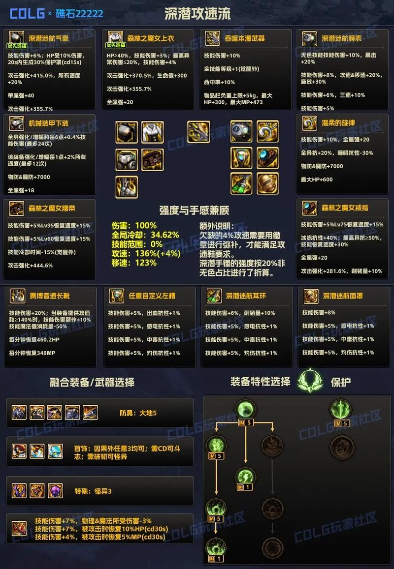 DNF手游深度解析，固定伤害与百分比伤害全面解读