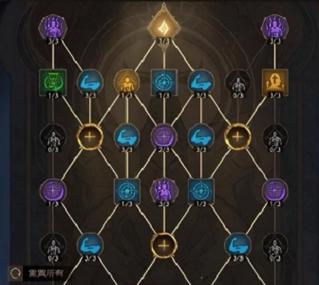 塔瑞斯世界战士天赋选择，愤怒与战盾谁更胜一筹？