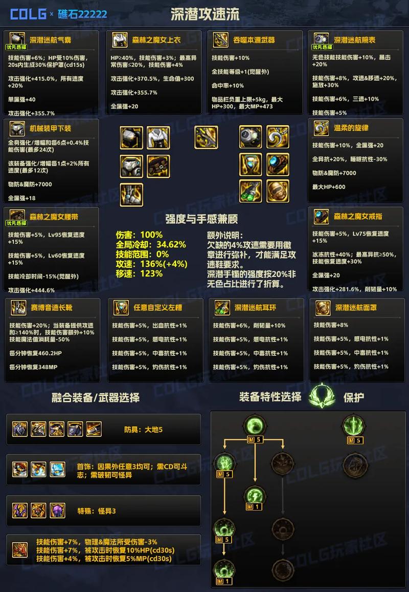 DNF神界版本男气功装备最优之选指南