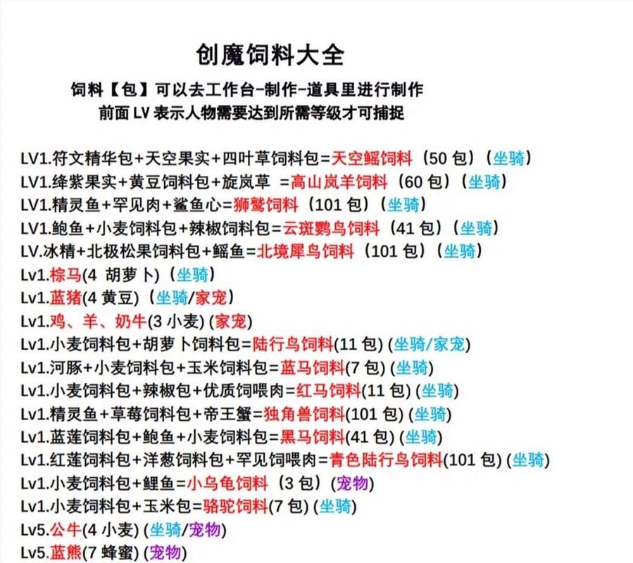 创造与魔法手游，苍穹幻龙饲料制作全攻略