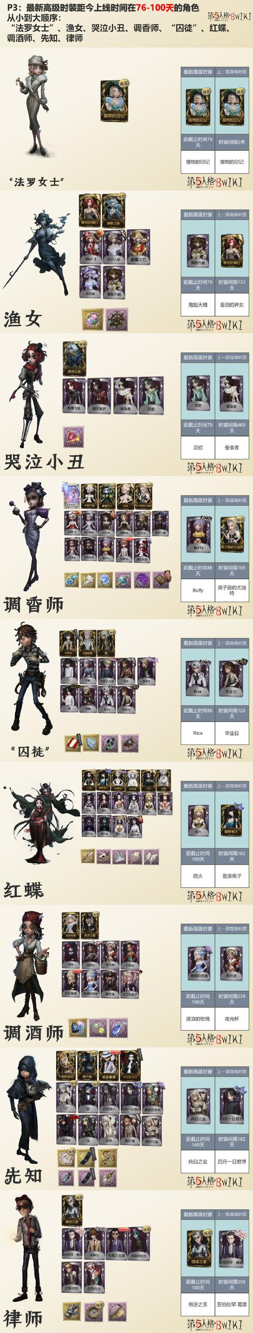第五人格37 赛季丰厚奖励全知晓