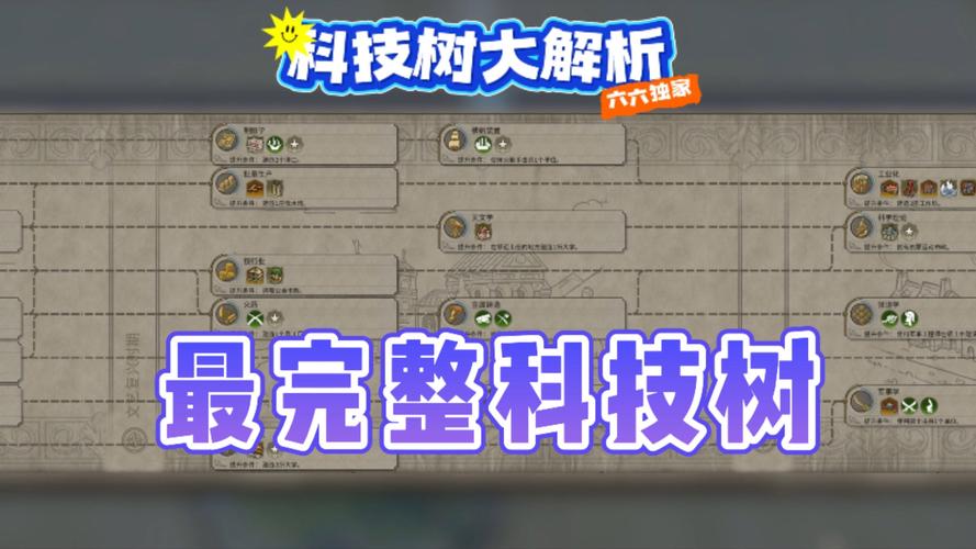 文明6手游深度解析，科技树升级顺序与新手攻略