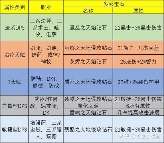 魔域手游深度攻略，宝石拆卸与法宝提升全解析