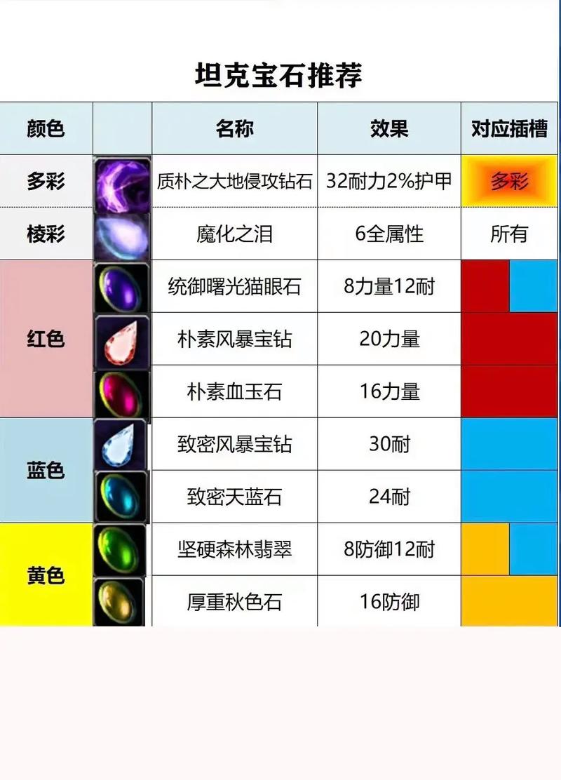 魔域手游深度攻略，宝石拆卸与法宝提升全解析