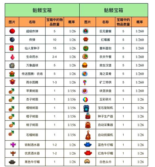 星露谷物语深度攻略，沙漠商店出售物品一览