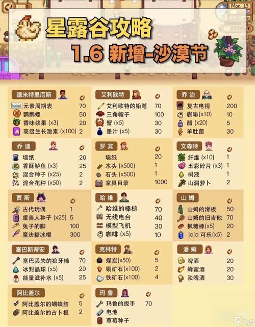 星露谷物语深度攻略，沙漠商店出售物品一览