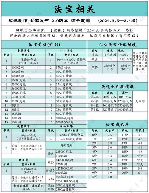 造梦西游OL至尊装备培养全攻略