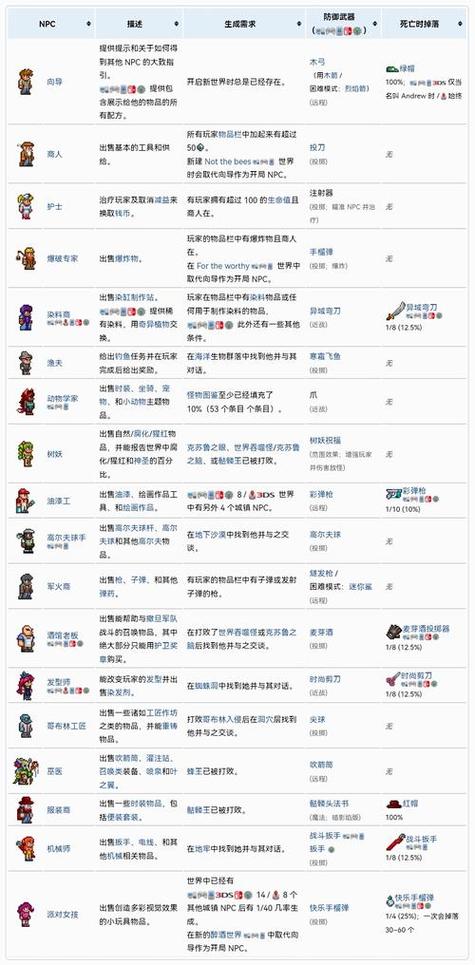 泰拉瑞亚职业热度排行，深度剖析四大职业独特魅力