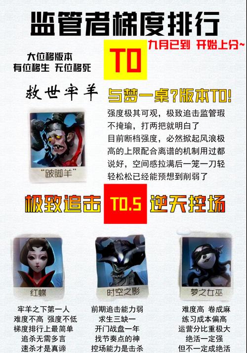 第五人格监管者拜访动作全解析，洞悉角色性格与策略的关键