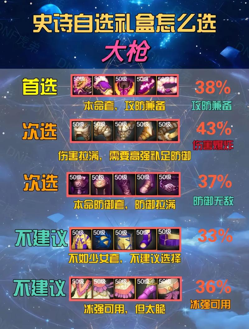 DNF 手游，锻造热门传说装备的最佳选择
