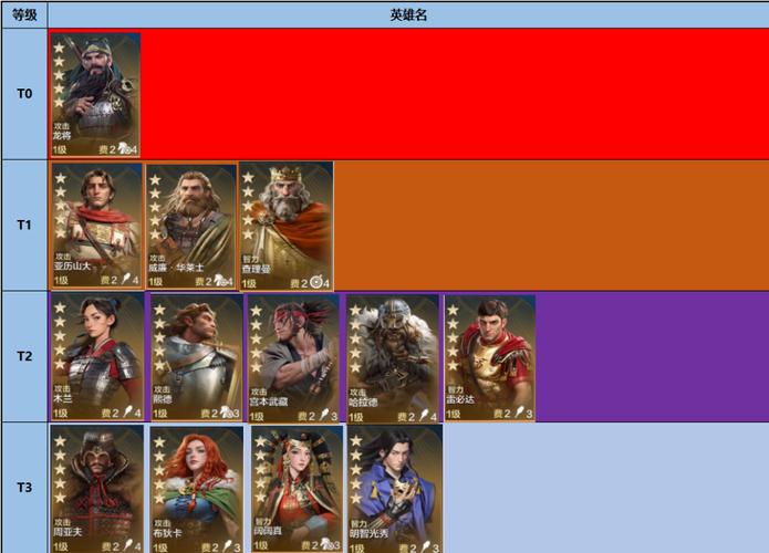 世界启元五星角色实力大揭秘