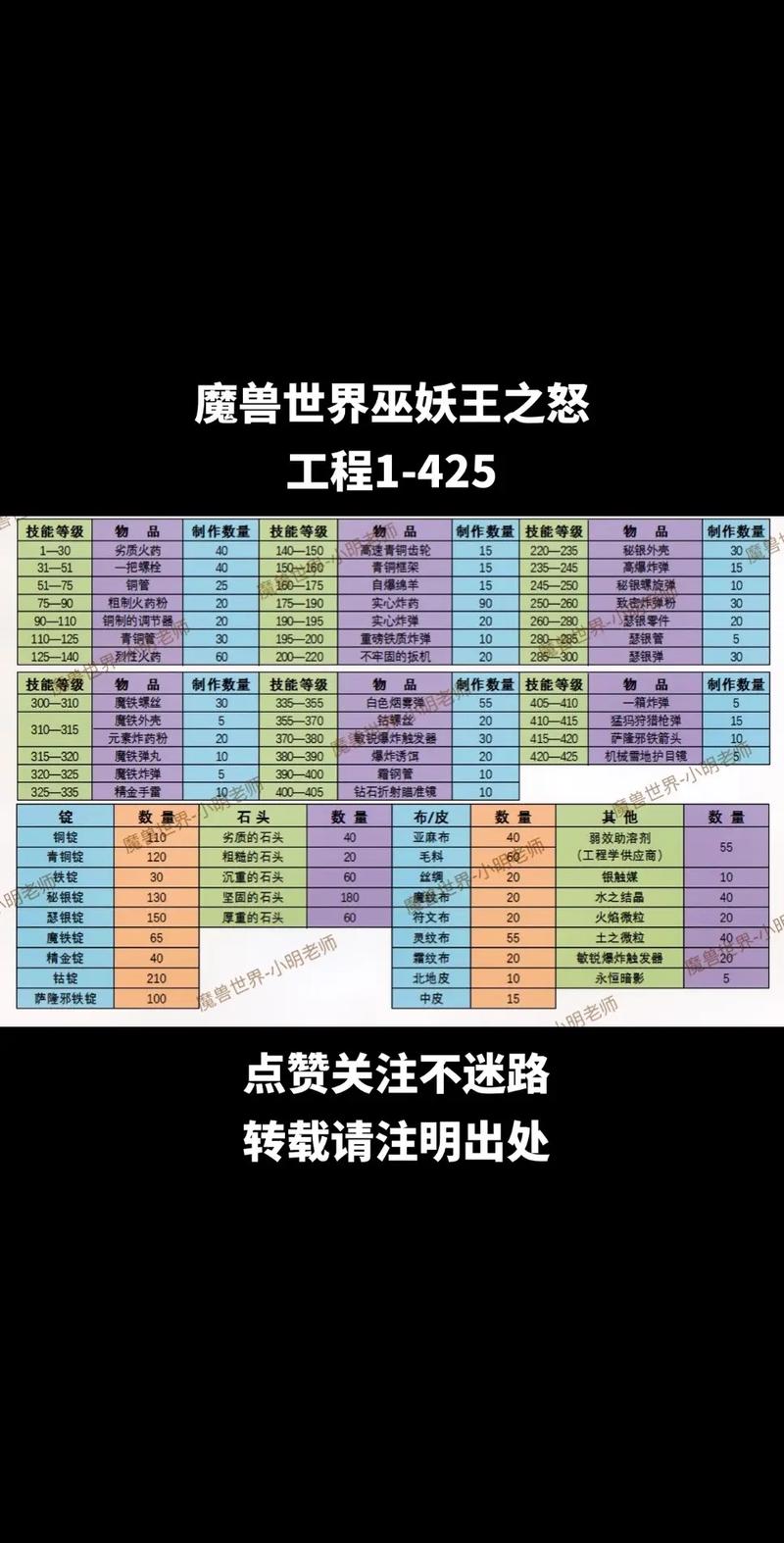 魔兽世界怀旧服卡姆深怒任务全攻略