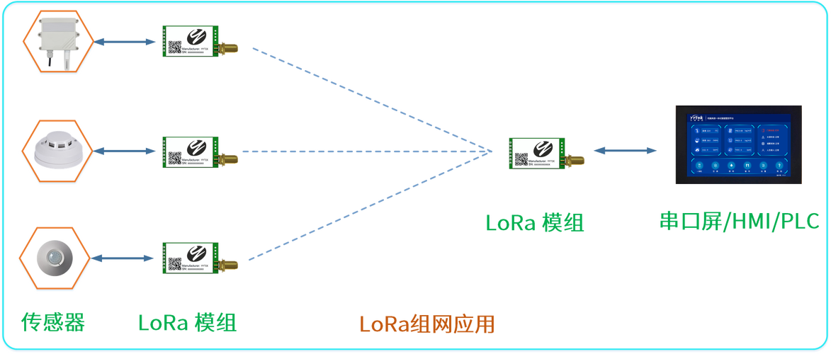 探索手游背后的通信奥秘，LORA模块的工作原理详解