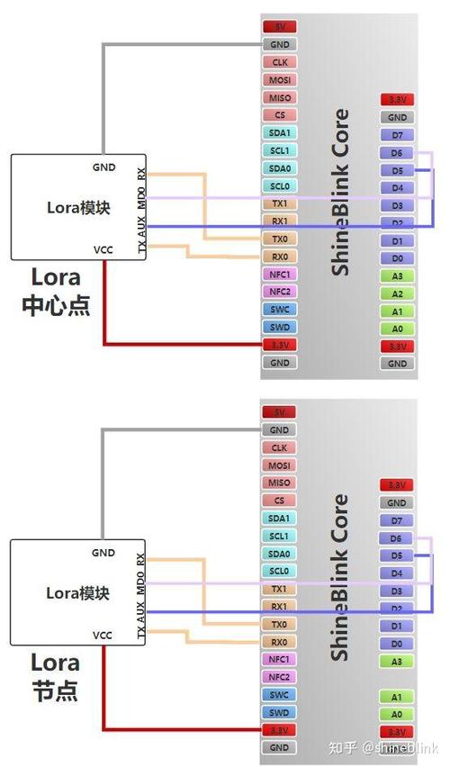 探索手游背后的通信奥秘，LORA模块的工作原理详解