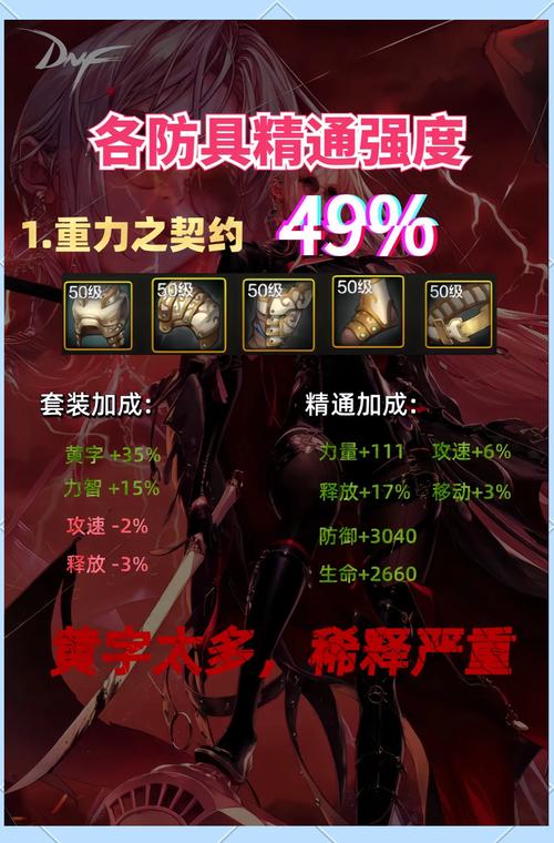 DNF 手游，相同装备下的实力大揭秘