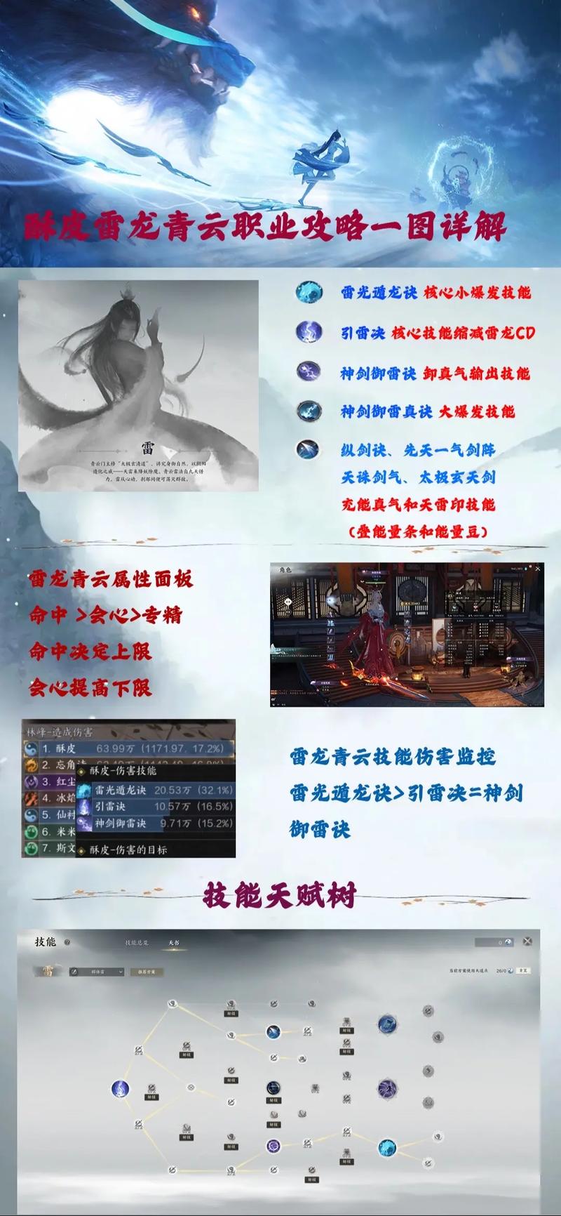 诛仙手游青云极限爆伤玩法深度解析