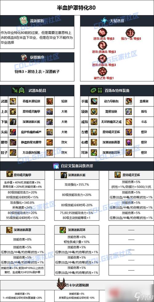 DNF110级黑武毕业装备搭配全攻略，打造顶尖黑暗武士