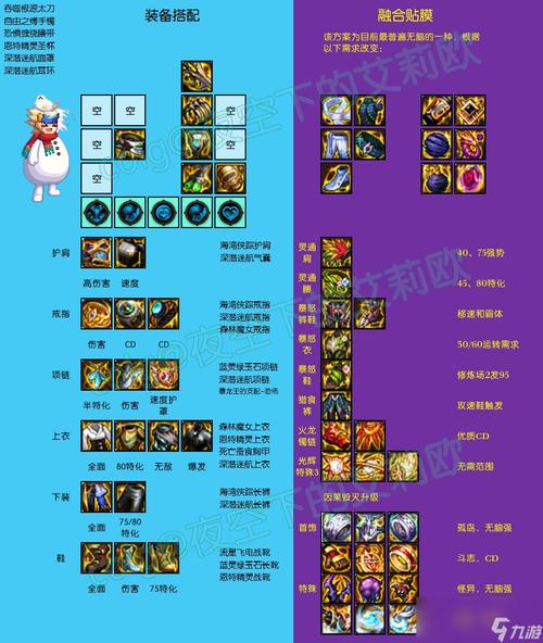 DNF110级黑武毕业装备搭配全攻略，打造顶尖黑暗武士
