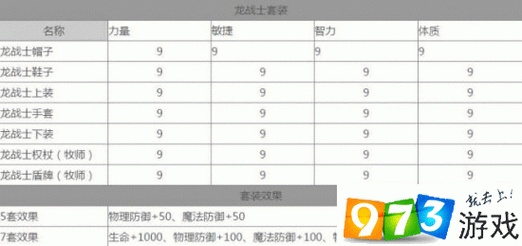 龙之谷手游金属板获取全攻略，助你战力飙升