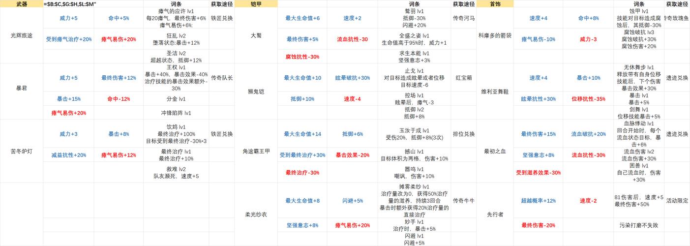 安尼姆无尽旅途，消除瘴气值的完美攻略