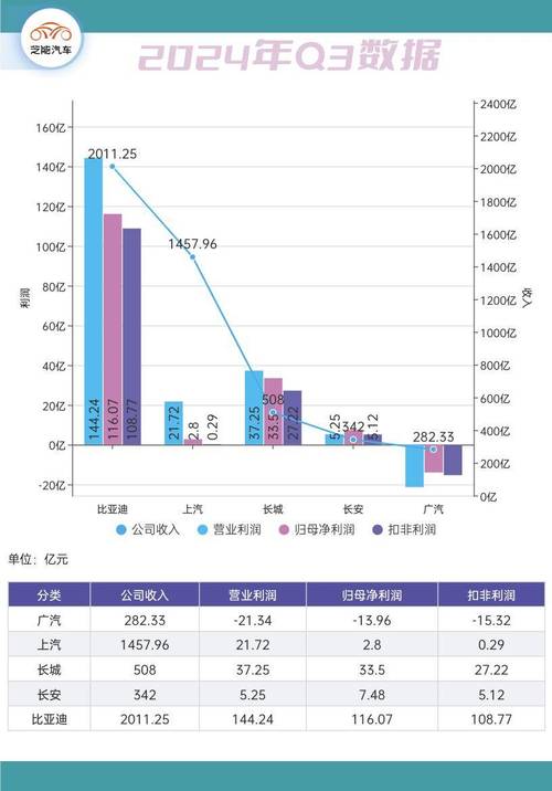 比亚迪2024年销量再创新高，手游公司视角下的市场策略与数据洞察