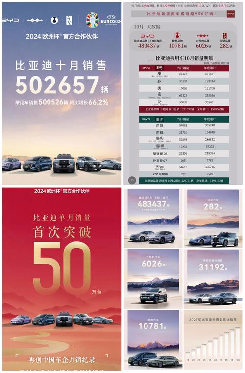 比亚迪2024年销量再创新高，手游公司视角下的市场策略与数据洞察
