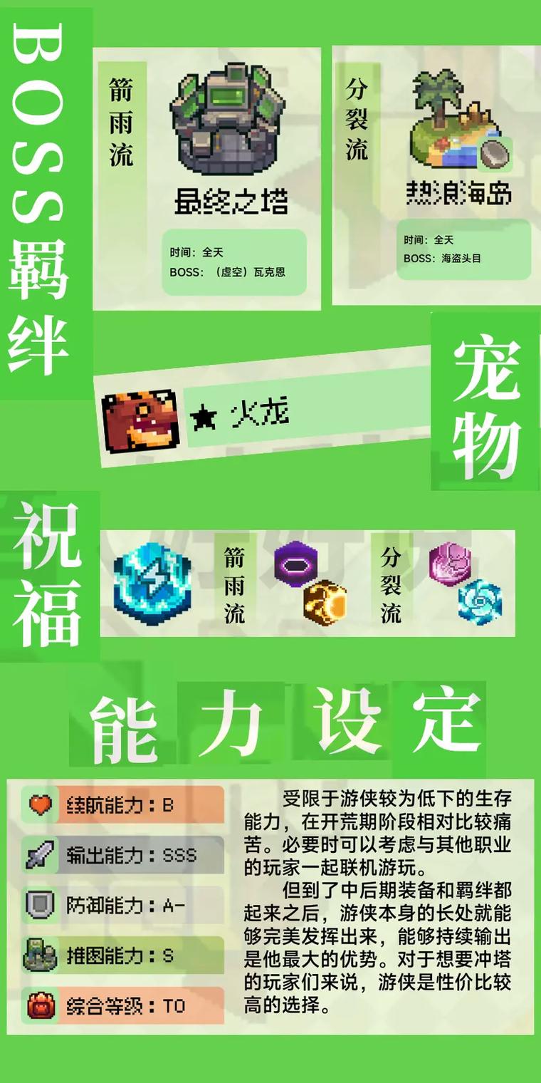 元气骑士前传领主游侠深度攻略，解锁战斗新境界