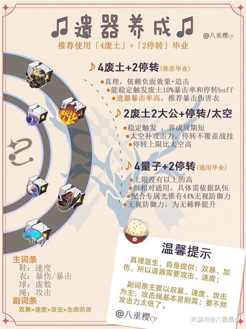 崩坏星穹铁道,解锁金色遗物的等级与策略详解