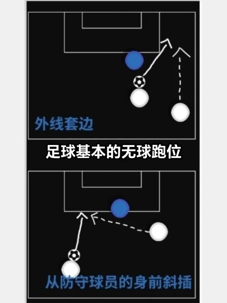 足球大玩家高位压迫战术全解析