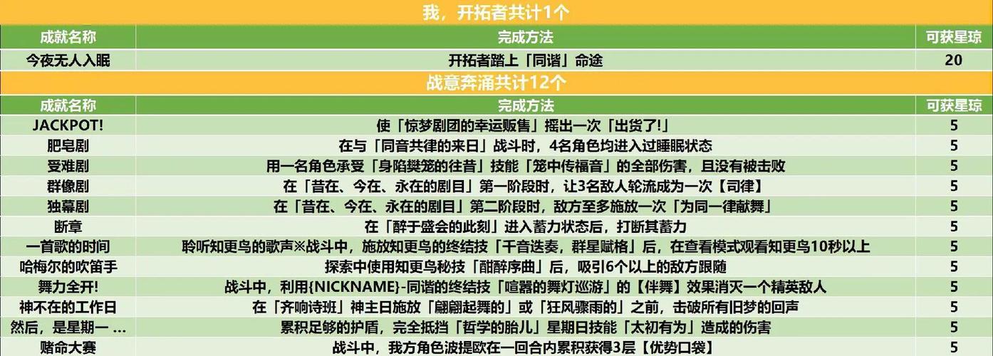 崩坏星穹铁道钟慢效应成就详细攻略指南