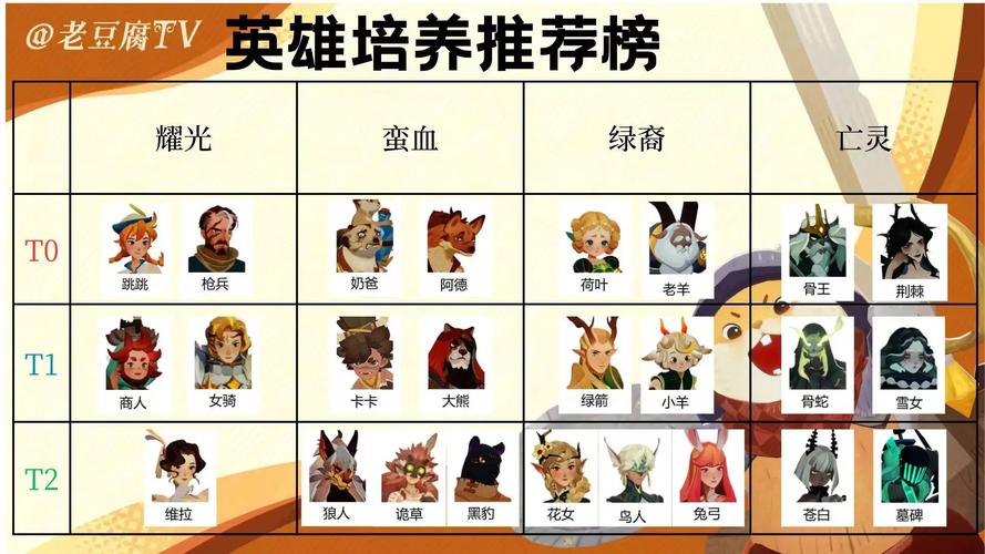 剑与远征27-59关卡深度通关攻略,策略与阵容搭配详解