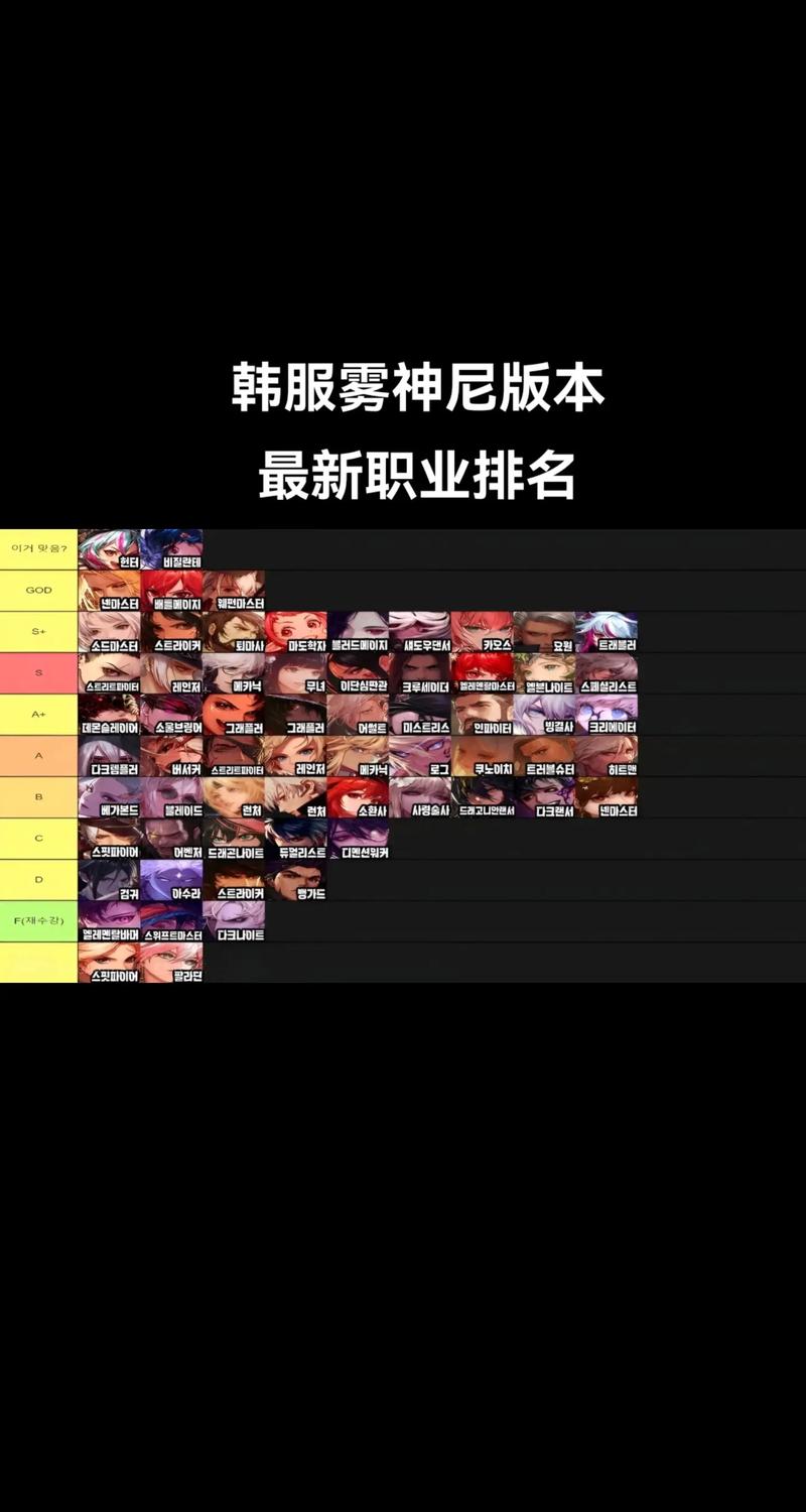 DNF100级版本职业热度解析,哪些职业最受欢迎?