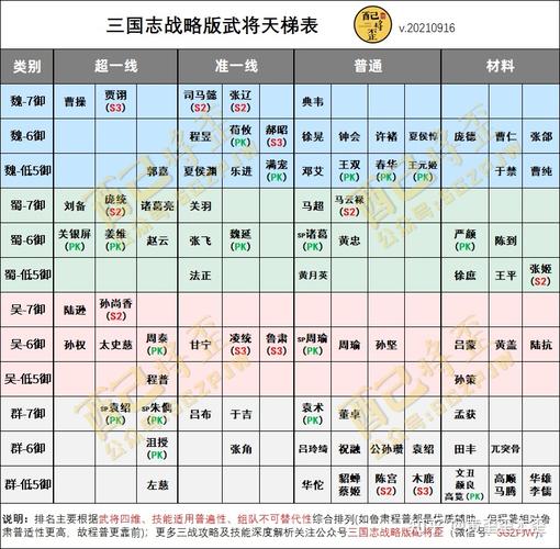 三国志,战略版深度攻略——揭秘求贤令的获取之道