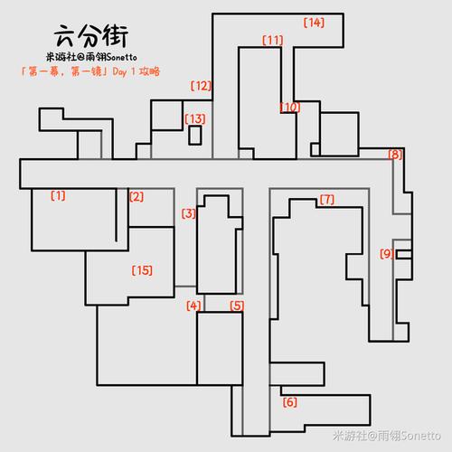 手游精彩之旅，第一幕第一镜第三天全攻略指南