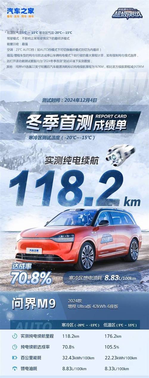 2024新能源SUV保值率风云榜,问界M9登顶,国产品牌手游攻略数据大揭秘