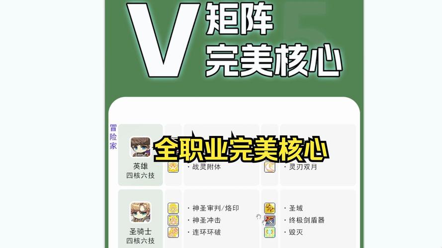 冒险岛手游深度攻略,卡莉核心完美搭配推荐