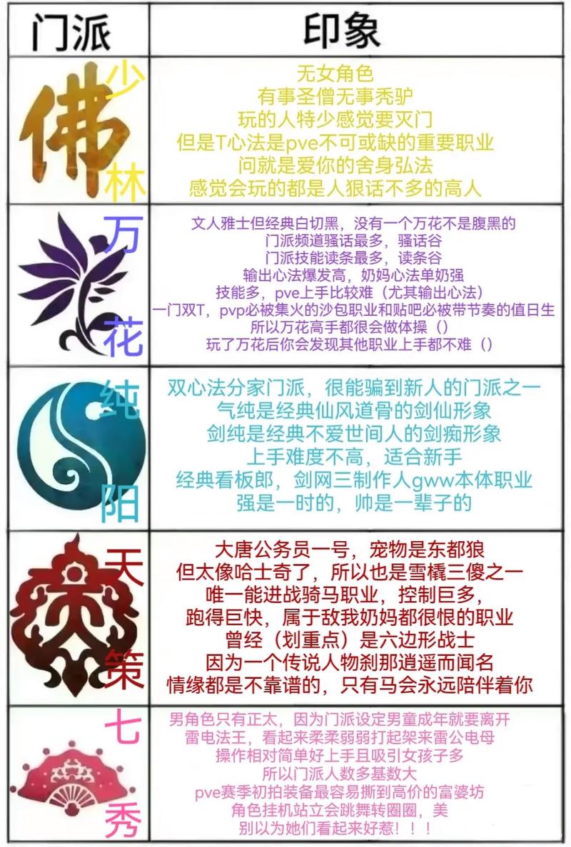 我的门派，顶尖角色实力大揭秘
