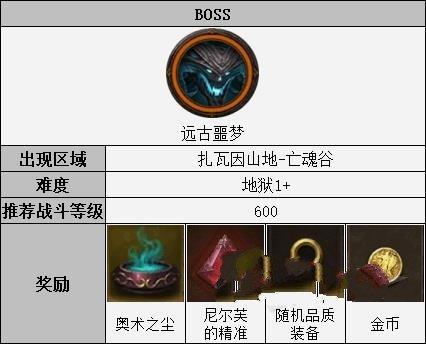 暗黑破坏神不朽,揭秘远古噩梦BOSS位置与攻略
