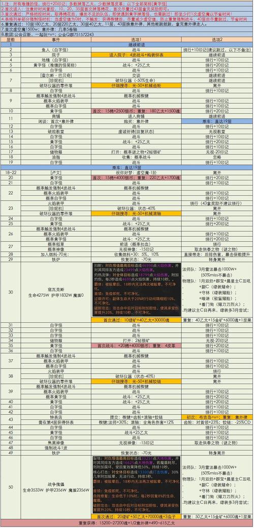 地下城堡3魔物之魂料理喂养深度推荐指南