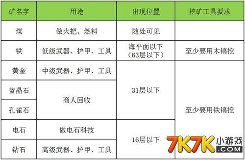 迷你世界能量剑修复全攻略，让你重焕战斗锋芒